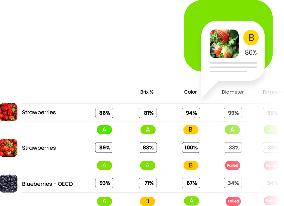Your Feedback, Our Roadmap: New Features Shaped by QC Teams
