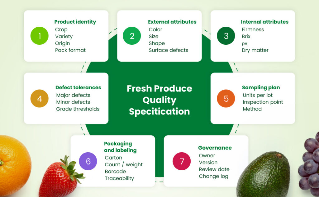 Fresh Produce Quality Specification