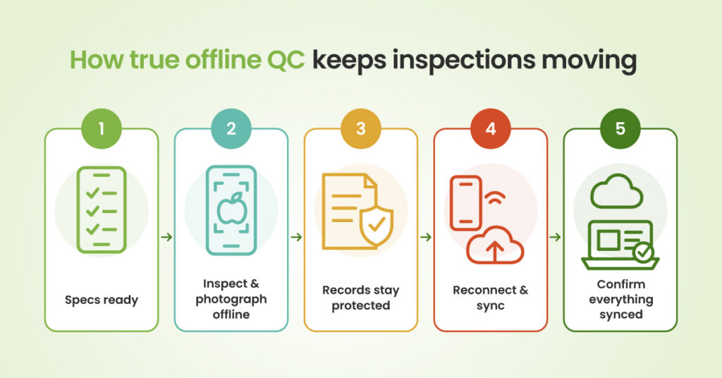 Produce QC Software