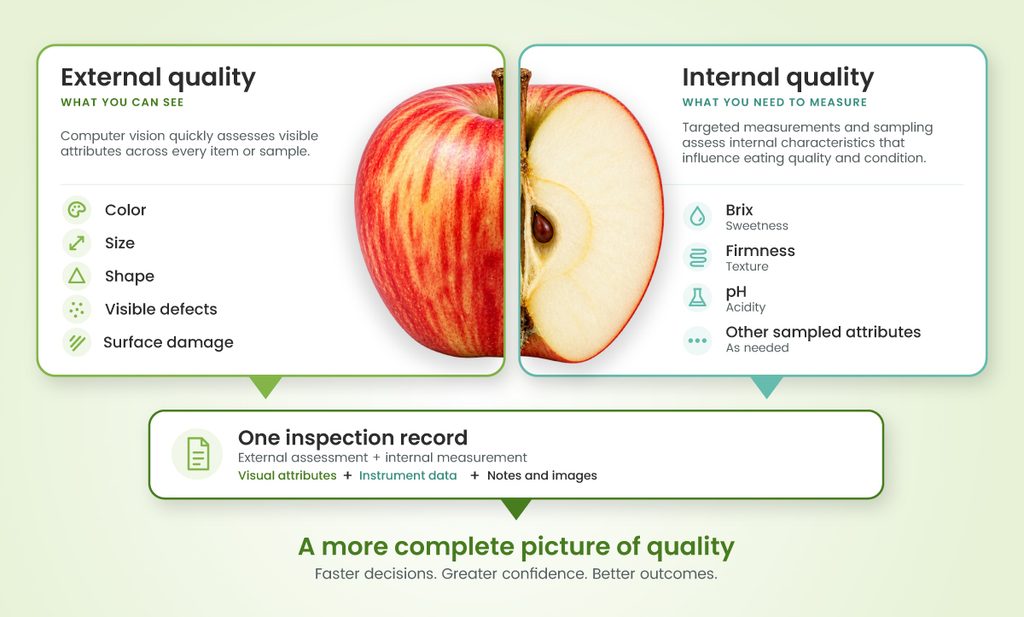 Internal vs. External Quality in Fresh Produce
